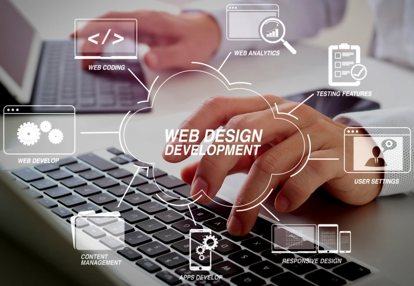 Dezvoltare website automatizat! investiție sau cheltuială? automatizare website